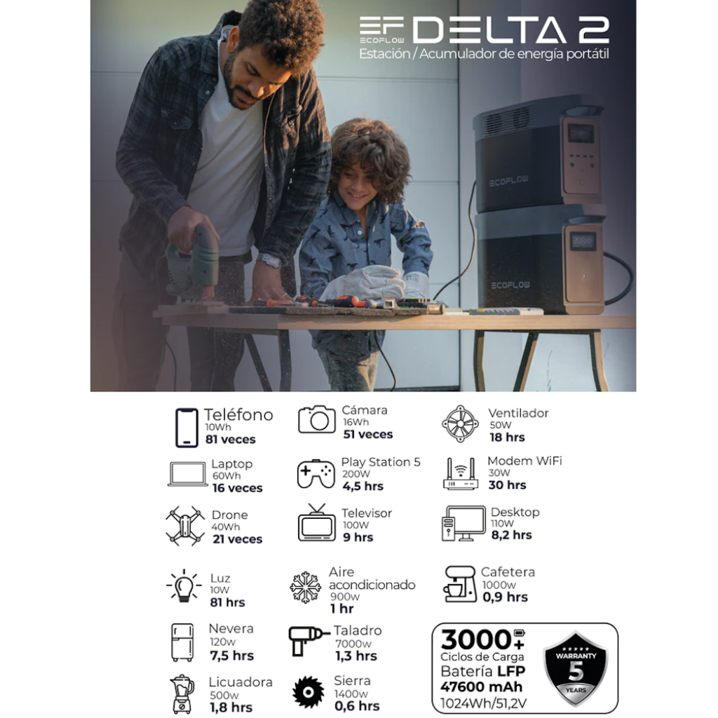 Estación de Energía Portátil EcoFlow DELTA 2 1800W Potencia - 1000Wh Capacidad_5