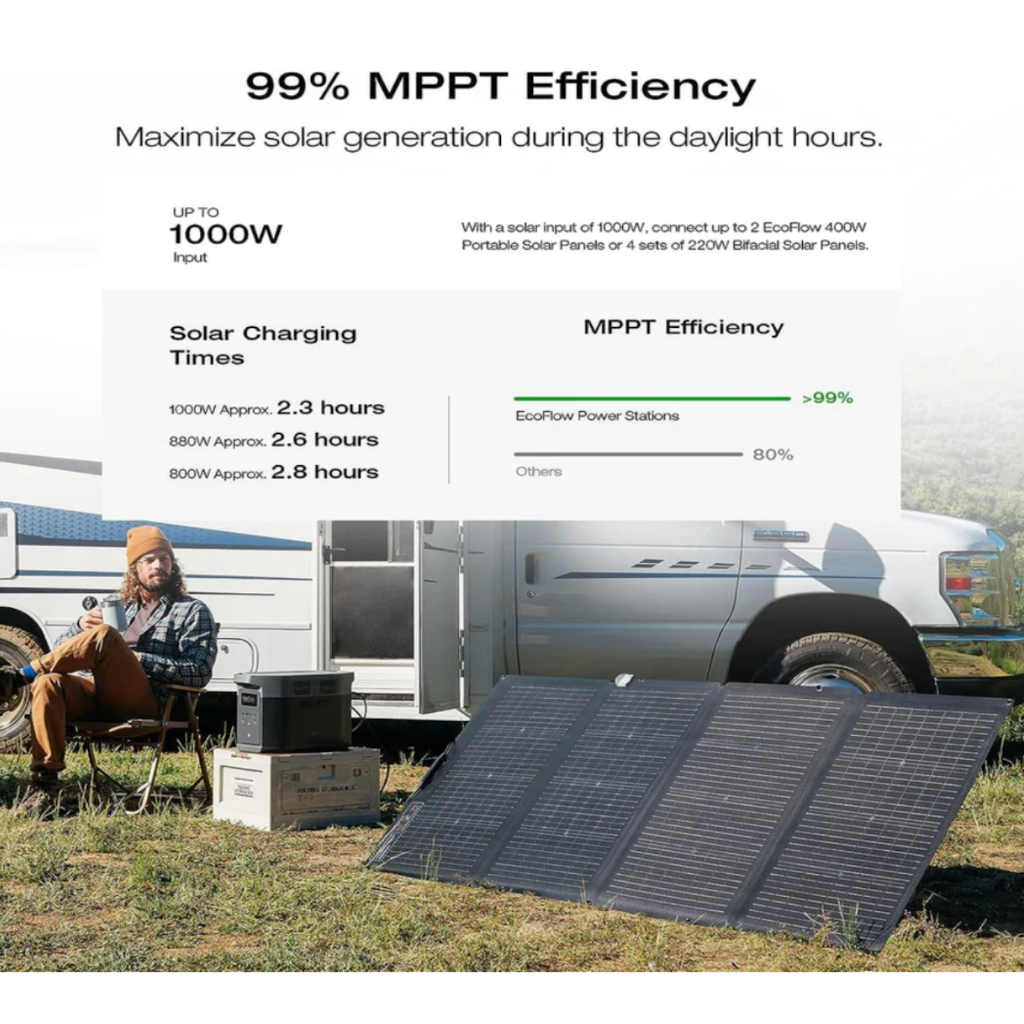 Estación de Energía Portátil EcoFlow DELTA 2 MAX 2400W Potencia - 2000Wh Capacidad_7