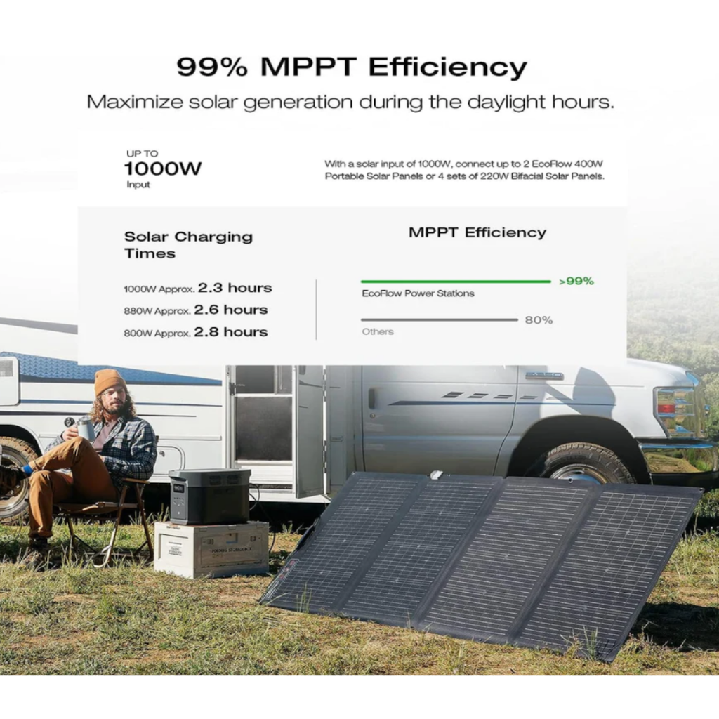 Kit Solar Portátil EcoFlow DELTA 2 MAX 2400W + Panel Solar Bifacial 400 W_8
