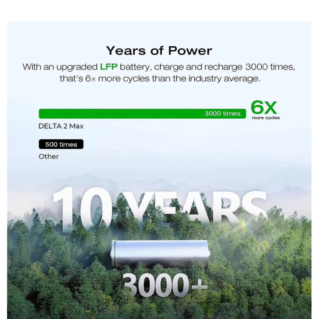 Estación de Energía Portátil EcoFlow DELTA 2 MAX 2400W Potencia - 2000Wh Capacidad_8
